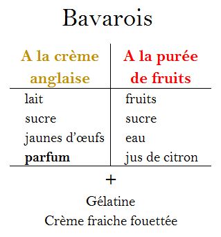 bavarois